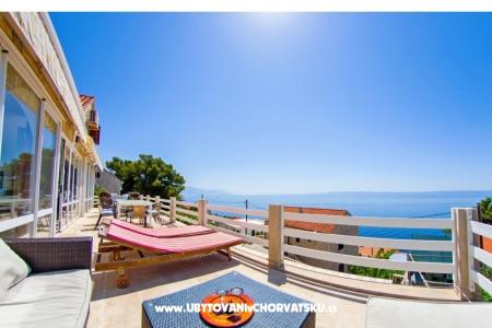 House Sunval – Island of Brac Croatia