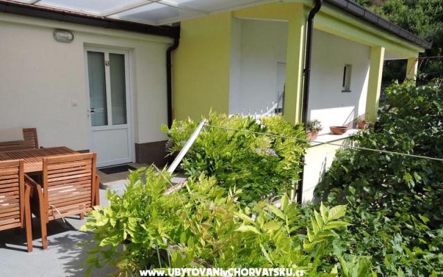 Apartmani Nika – Accommodation Gradac – Podaca Kroatië